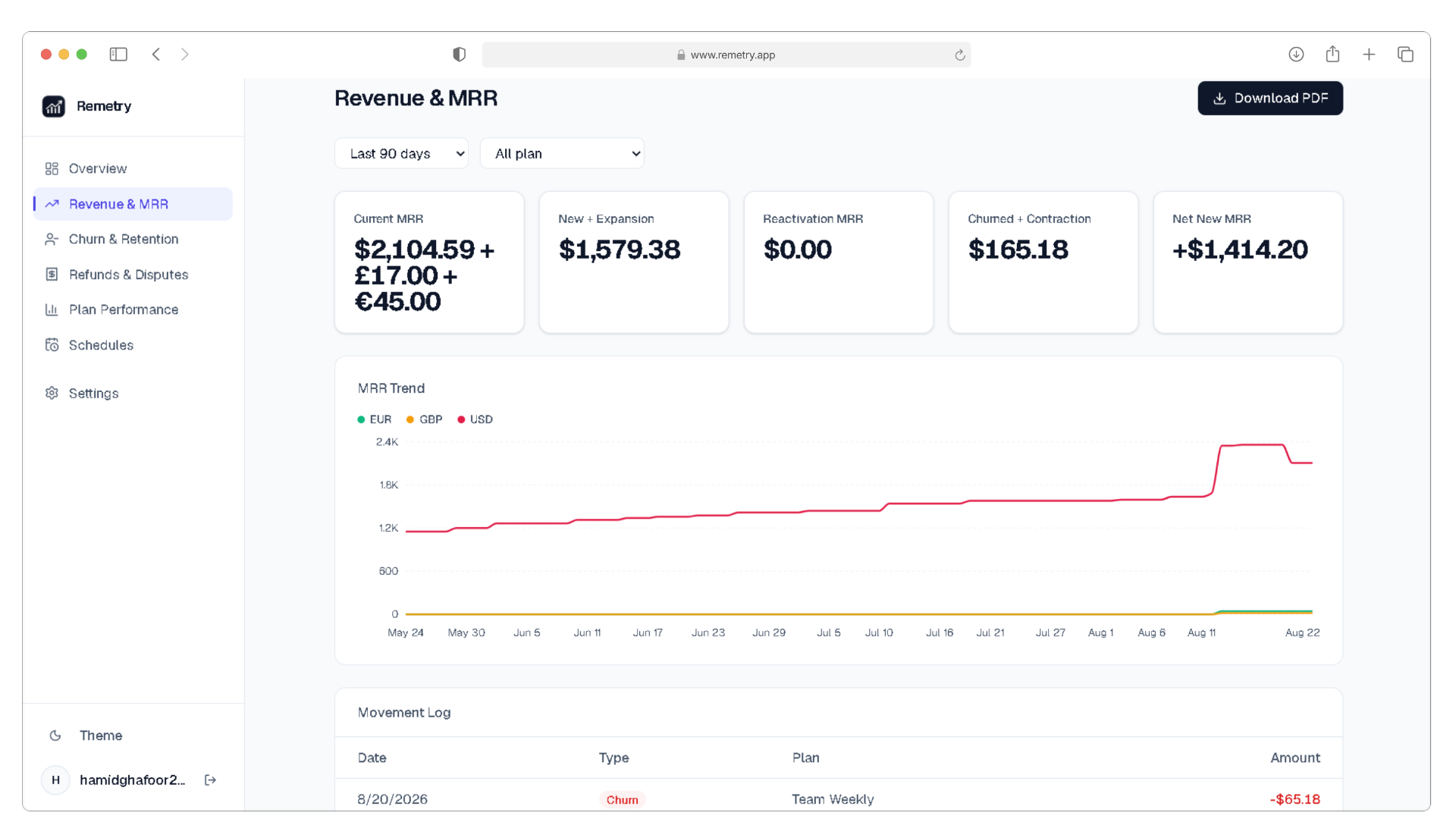 Revenue analytics dashboard